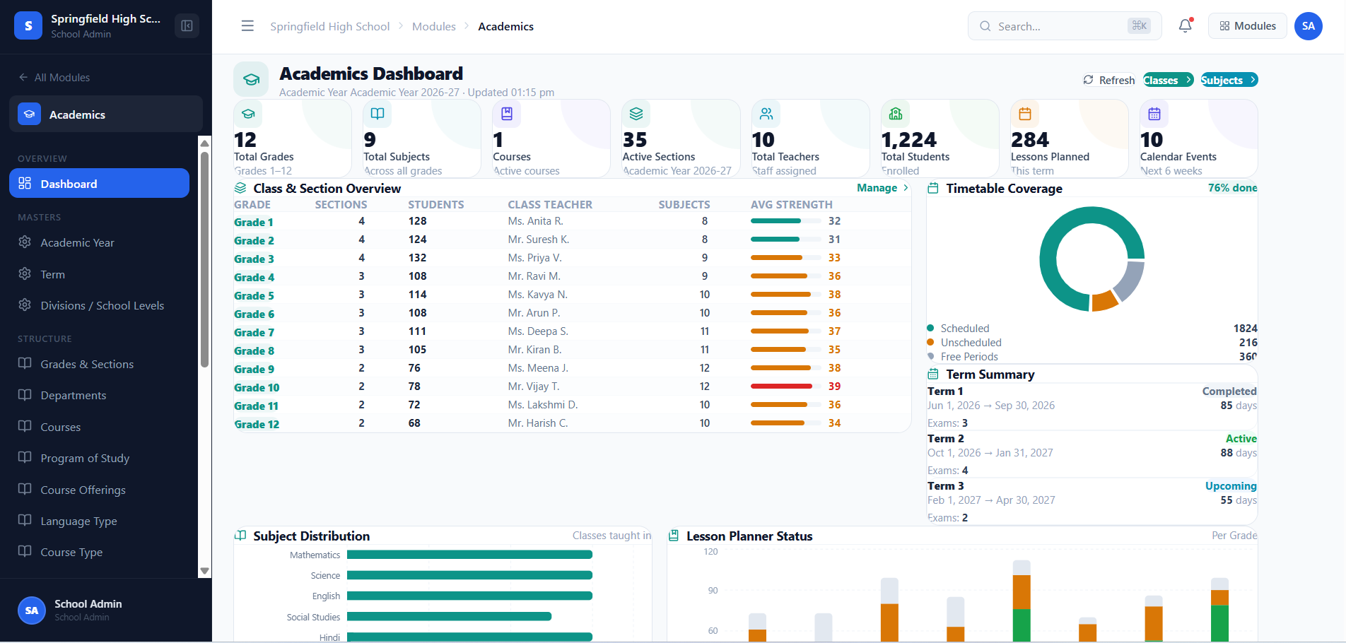 Academics Dashboard